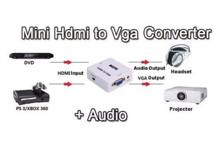 HDMI To Vga Dönüştürücü Aux Ve Usb Girişli Vga Hdmi Çevirici