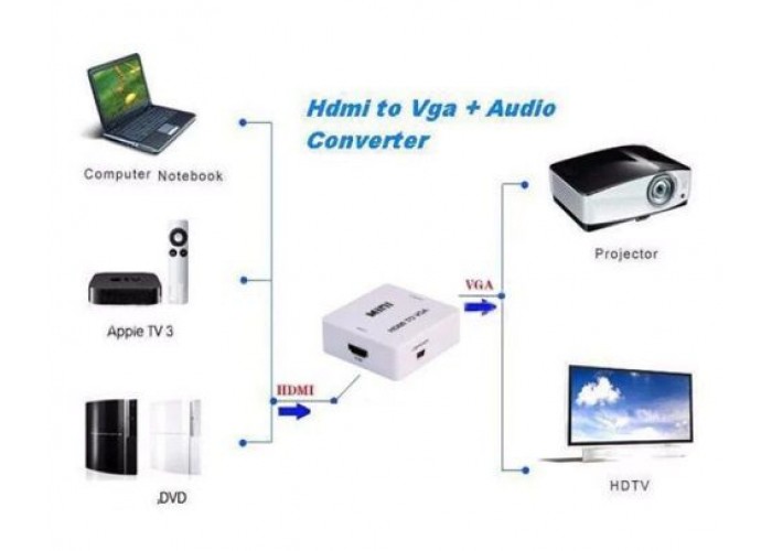 HDMI To Vga Dönüştürücü Aux Ve Usb Girişli Vga Hdmi Çevirici